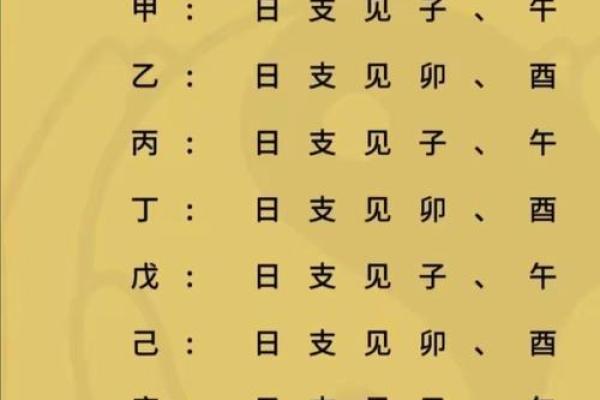 农历生辰八字