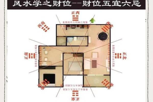 商业风水之家里如何才能够聚财