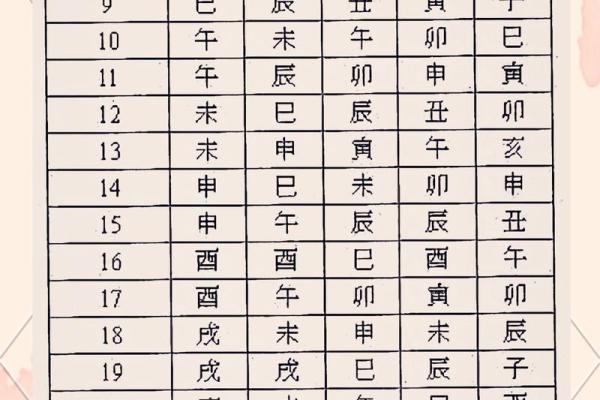 紫薇斗数求解盘