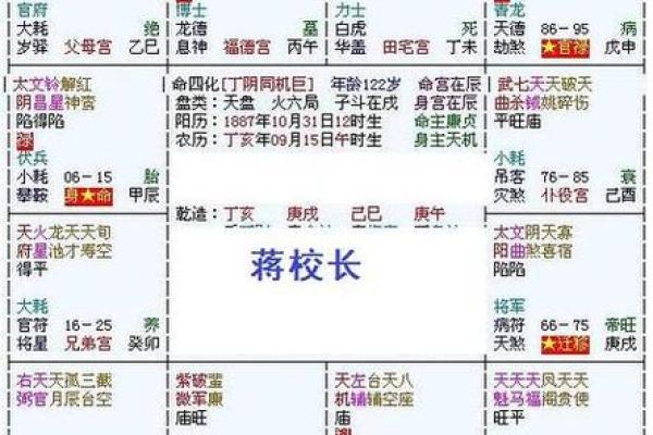 紫薇斗数怎样看流年考运好