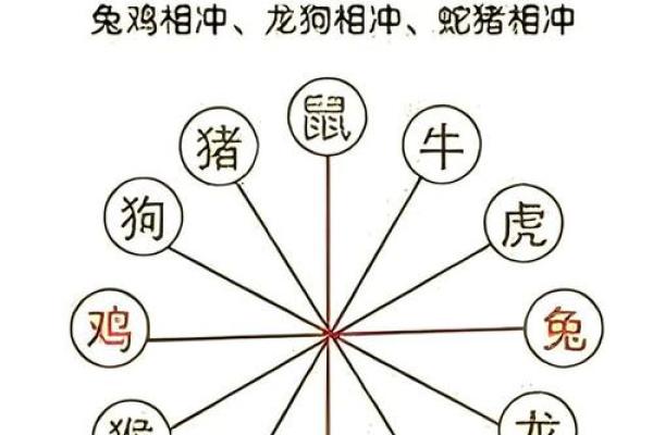 八字命理中蓝水晶和什么属相犯冲