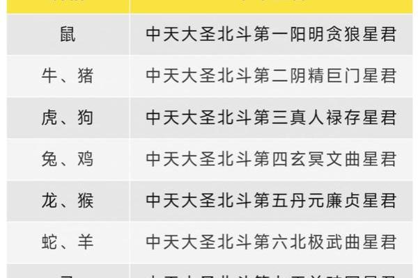 紫薇星几月出生的