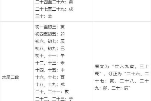 紫薇斗数先天卦