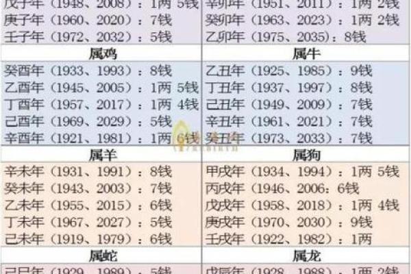日辰八字算命