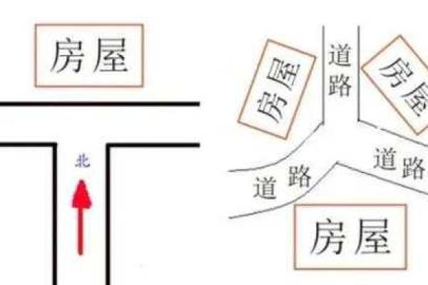 房子看到马路好吗风水好吗
