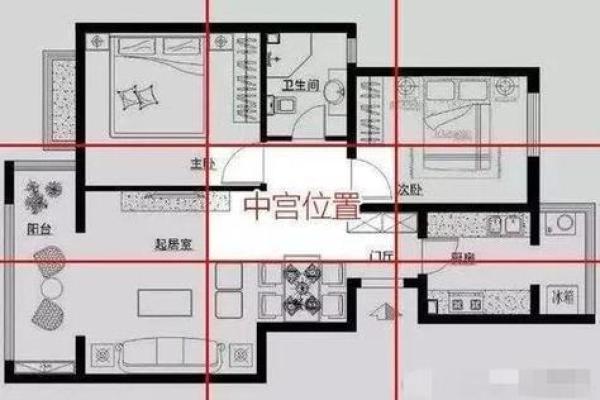 房子居住风水