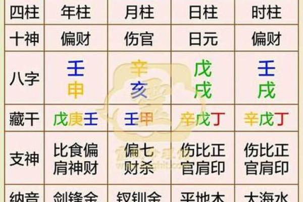 生辰八字楼层