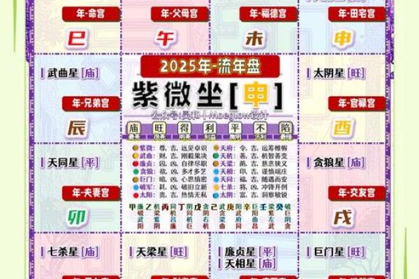 紫薇斗数看事业宫