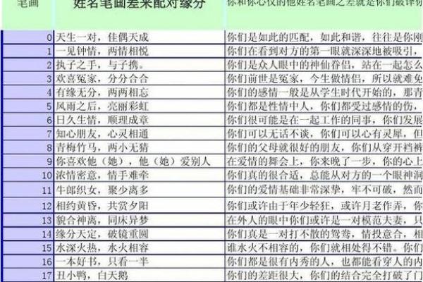 看名字测试缘分 姓名测试缘分？