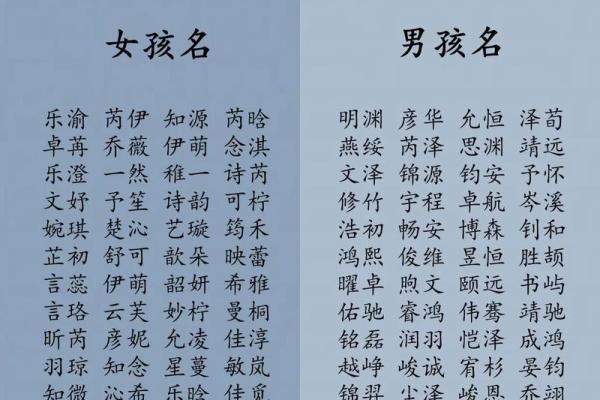 取名字大全生辰八字