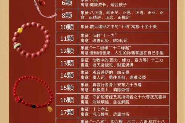 朱砂佩戴禁忌本命年风水