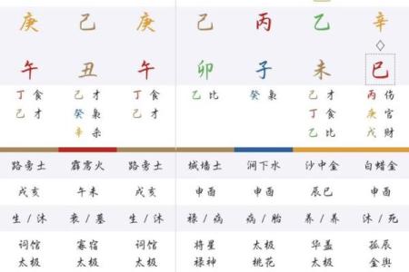 名字测八字