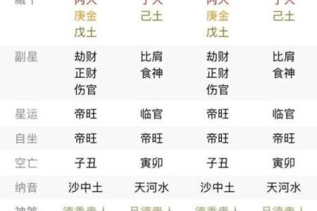 八字忌火姻缘 八字忌火姻缘怎么看？