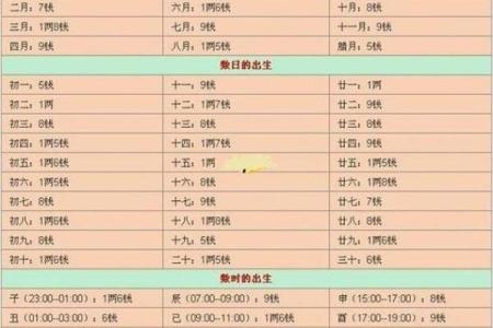 生辰八字测命运