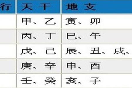 八字属土