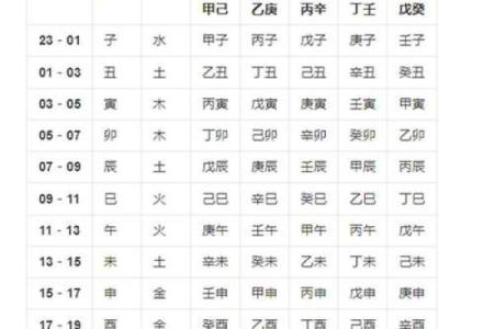 八字纯阴女是什么命 易受到欺负婚运不佳