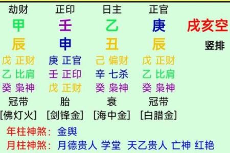 八字弃命格局 八字弃命格为何如此准
