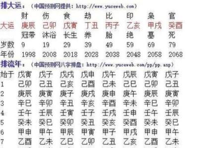 贵命八字