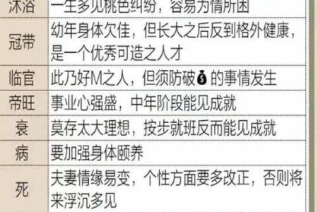 什么样的八字晚年好 晚年八字如何才好