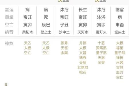 身弱八字