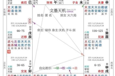 紫微斗数之迁移宫与诸星，太阳星在迁移宫是什么意思？