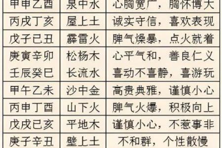 四甲八字