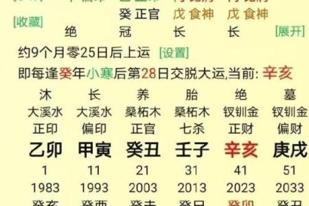 八字格局喜忌用神