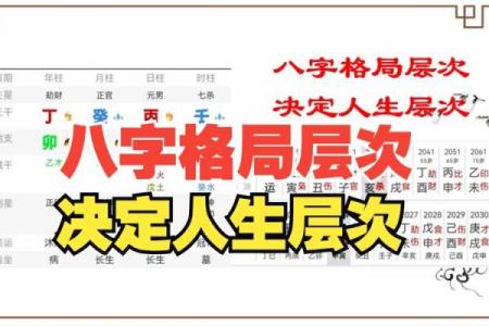 八字成格局和不成格局