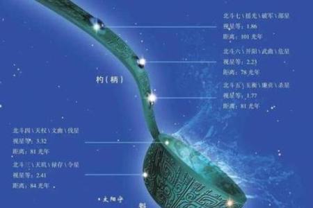 紫薇斗数命宫天魁星