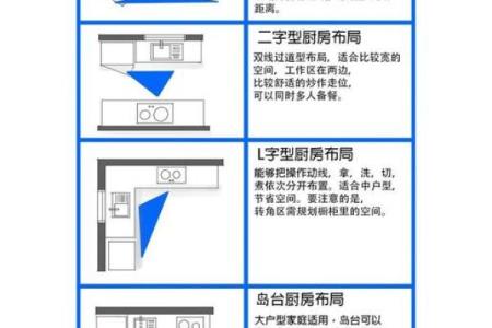 厨房改成卧室有什么风水讲究