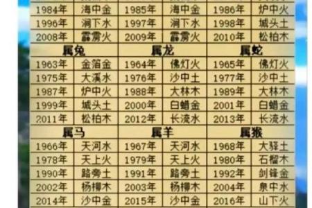 算命免费五行土重