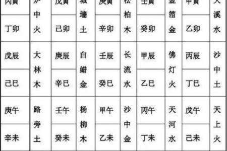 女命八字几个火最好 五个火命好不好