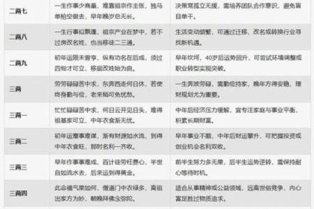 称骨算命生辰八字