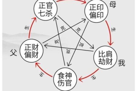 八字伤官是偏财吗女人