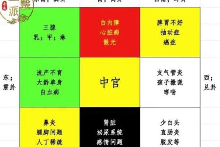 风水大忌：厕所这些方位要小心
