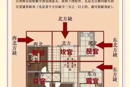 装房子的风水学要注意哪些
