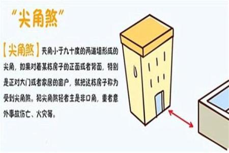 房子风水关乎运势好坏 选房前需要多关注