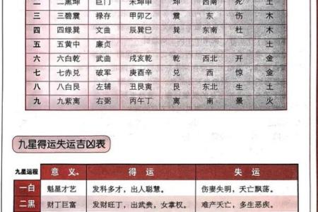 九宫格算命