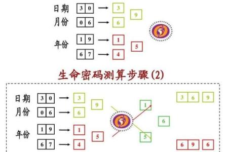 紫薇斗数生命密码