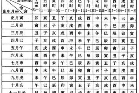 八字命宫吉凶看法,生辰八字算命