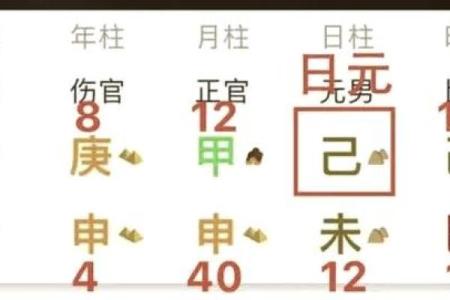 八字身强