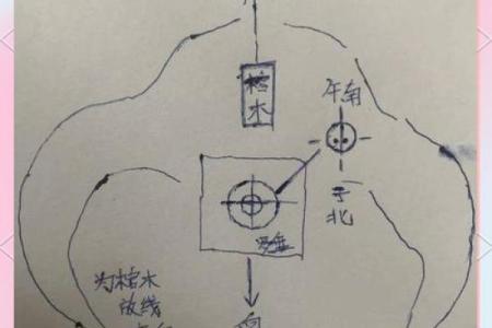 选墓地如何看风水