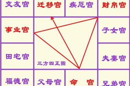 紫微斗数诸星落诸宫之：太阳星父母宫详解