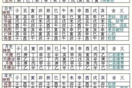 八字特别日子