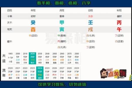 八字里蕴含着你的财运