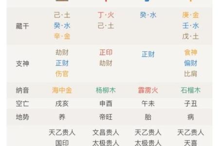 八字算命大全四柱