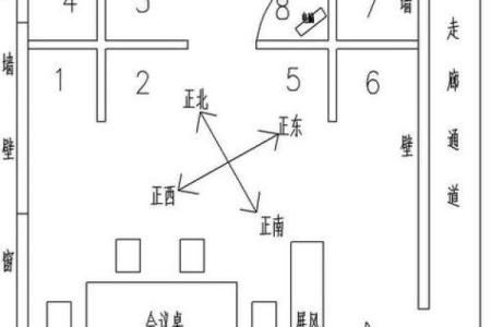 办公室风水十大禁忌须知不利财运