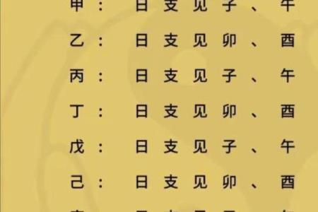农历生辰八字