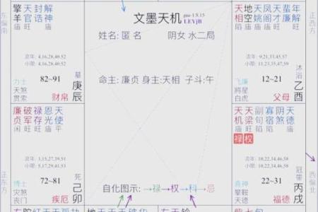 紫薇斗数对宫怎么定