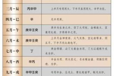 论八字喜用神准不准